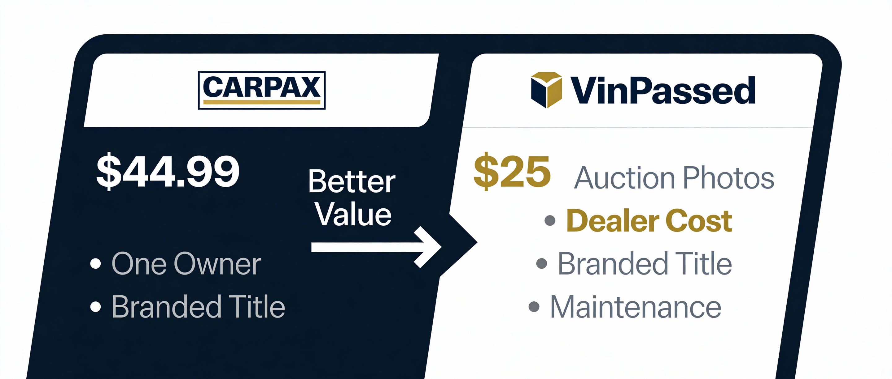 Is Carfax worth it value comparison showing Carfax at $45 versus VinPassed at $29.99