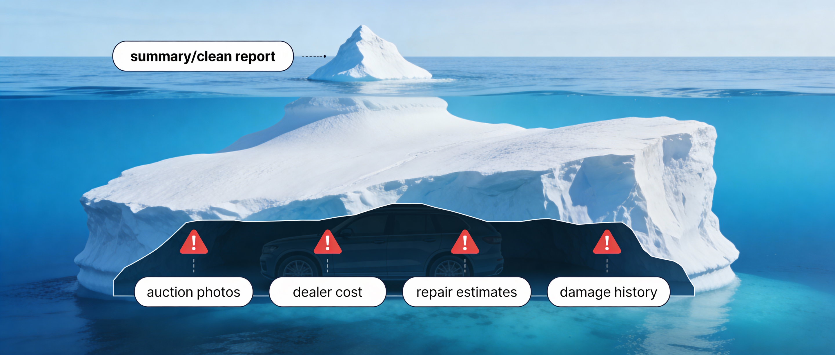 Best VIN check 2026 iceberg diagram showing hidden vehicle data beneath the surface of standard reports