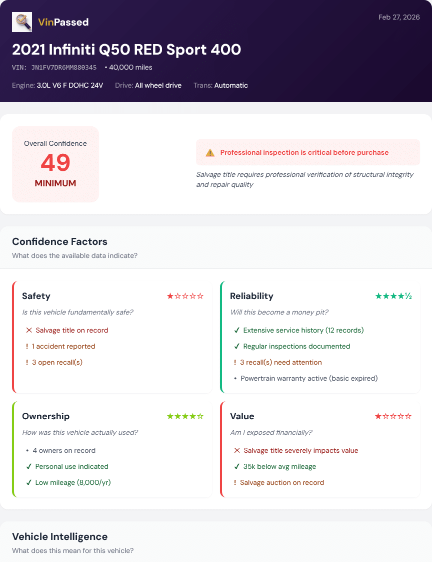 carvana vin check with VinPassed confidence score showing vehicle intelligence