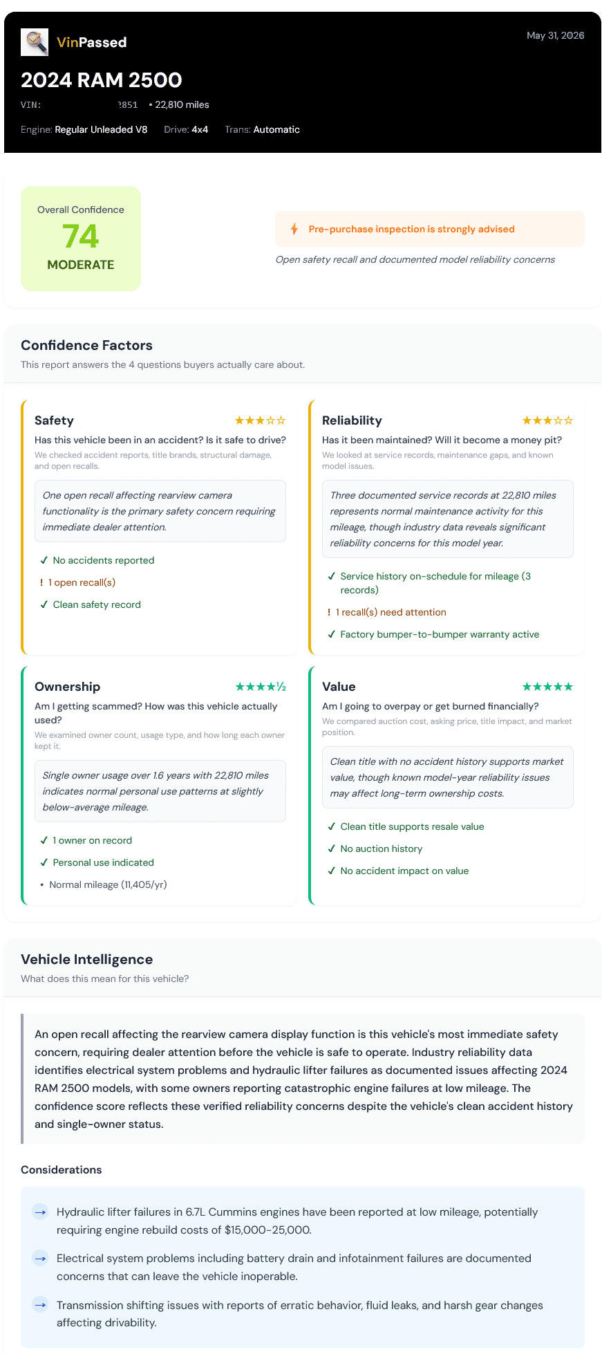 A VinPassed report on a clean-title, single-owner 2024 RAM 2500 scoring 74 out of 100, flagging documented engine and electrical reliability risks costing up to $25,000, shown as an example in this best Carfax alternative comparison.